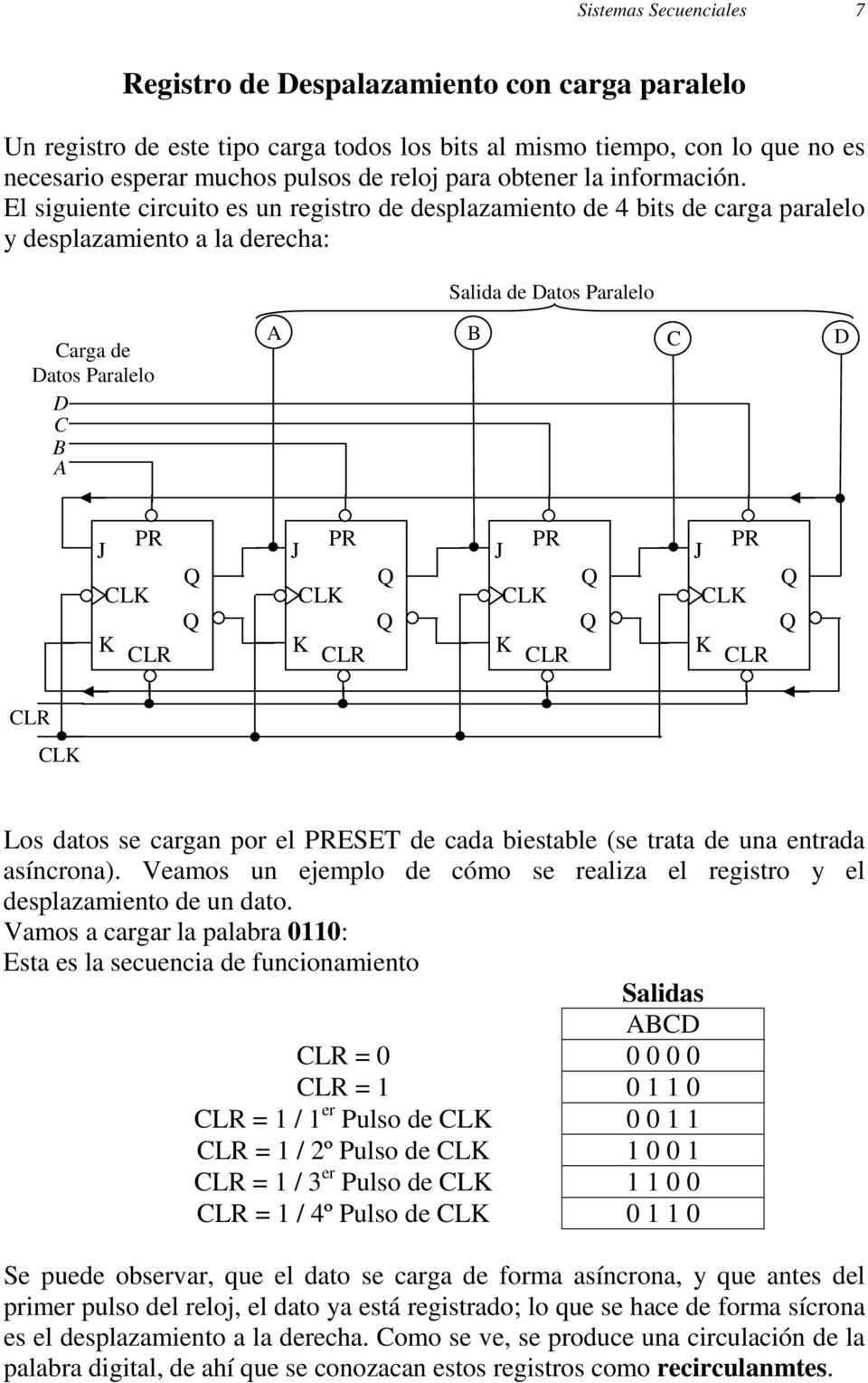 El siguiente circuito es un registro de desplazamiento de 4 bits de carga paralelo y desplazamiento a la derecha: Salida de atos Paralelo Carga de atos Paralelo C B A A B C Los datos se cargan por el