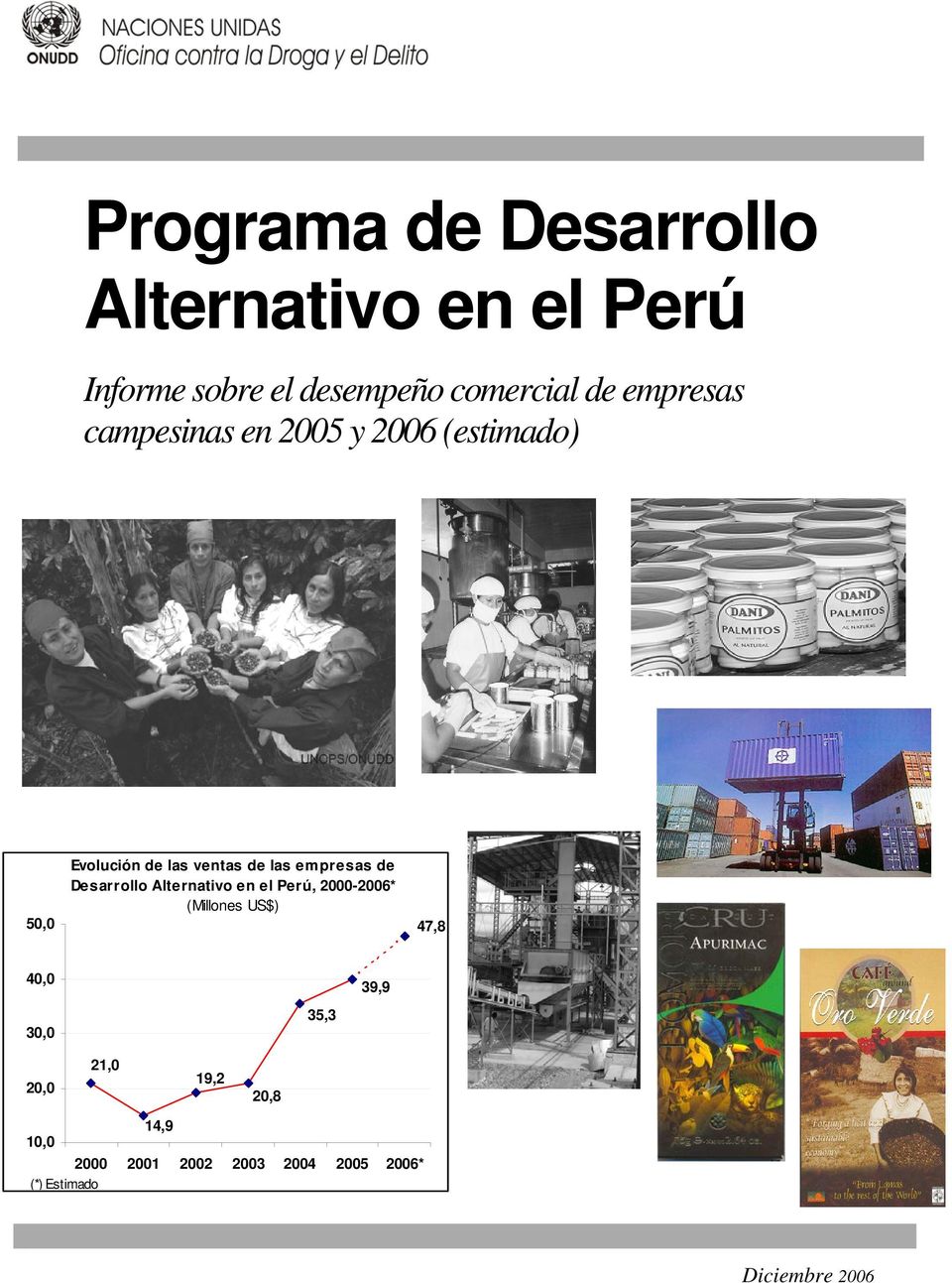 las ventas de las empresas de Desarrollo Alternativo en el Perú, 2000-2006*