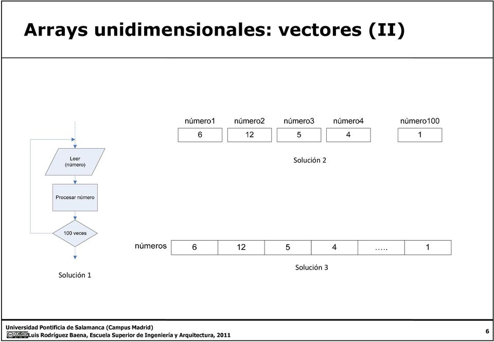 vectores (II)