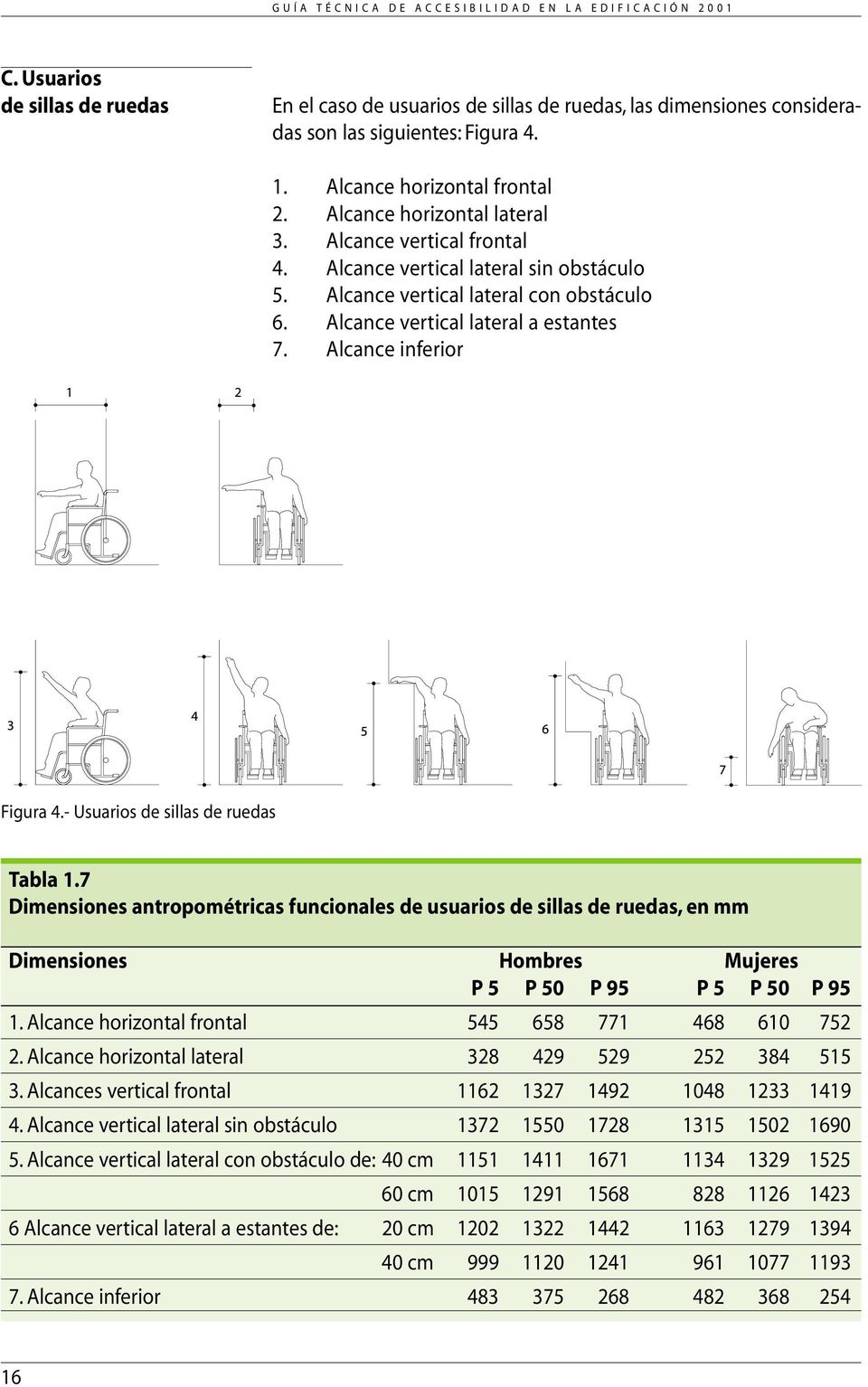 Alcance vertical lateral a estantes 7. Alcance inferior Figura 4.- Usuarios de sillas de ruedas Tabla 1.