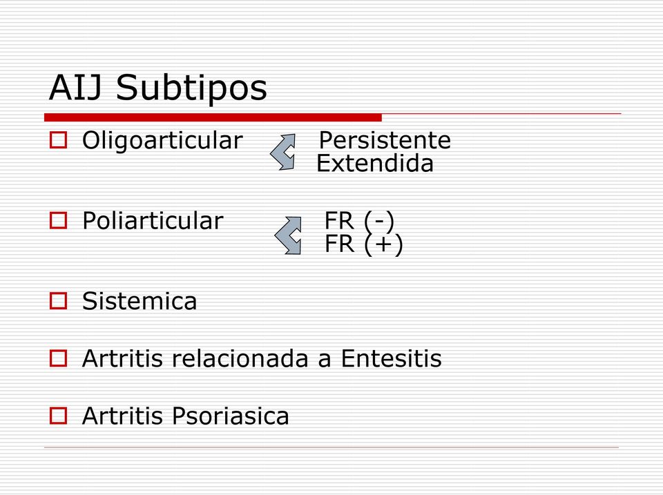 Poliarticular FR (-) FR (+)