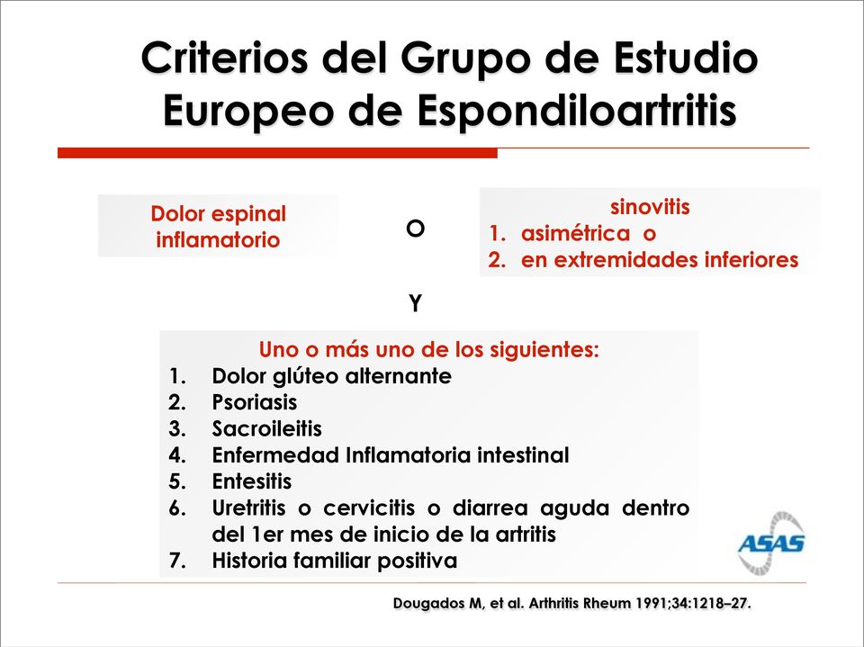 Psoriasis 3. Sacroileitis 4. Enfermedad Inflamatoria intestinal 5. Entesitis 6.