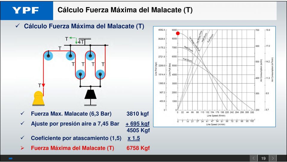Malacate (6,3 Bar) 3810 kgf Ajuste por presión aire a 7,45 Bar