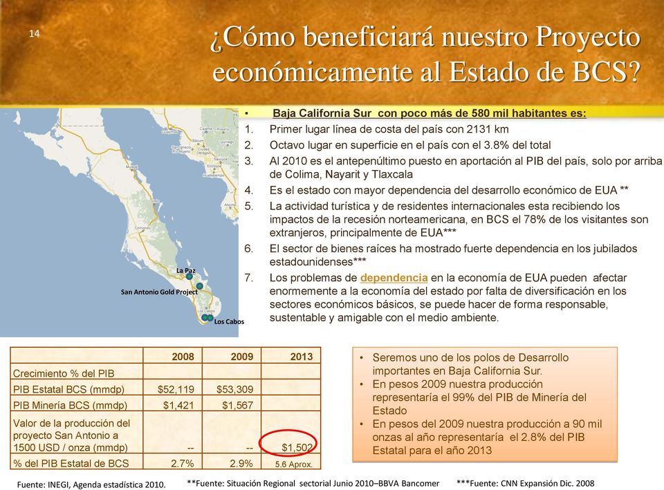 Al 2010 es el antepenúltimo puesto en aportación al PIB del país, solo por arriba de Colima, Nayarit y Tlaxcala 4. Es el estado con mayor dependencia del desarrollo económico de EUA ** 5.