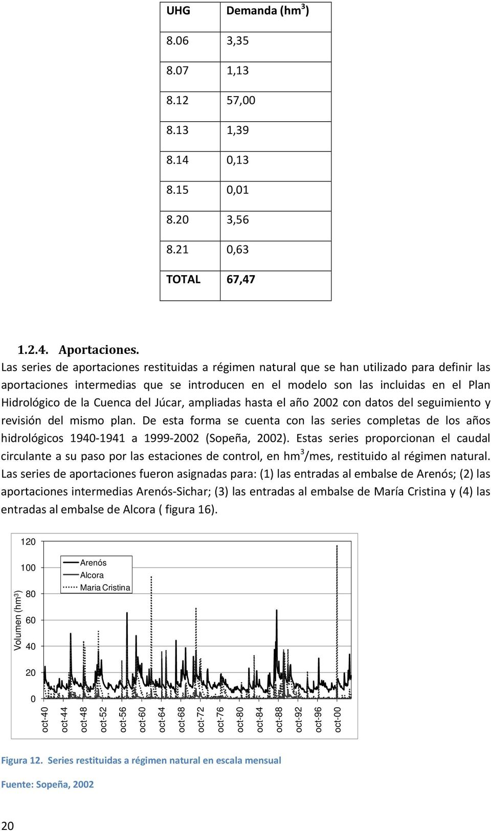 Cuenca del Júcar, ampliadas hasta el año 22 con datos del seguimiento y revisión del mismo plan.