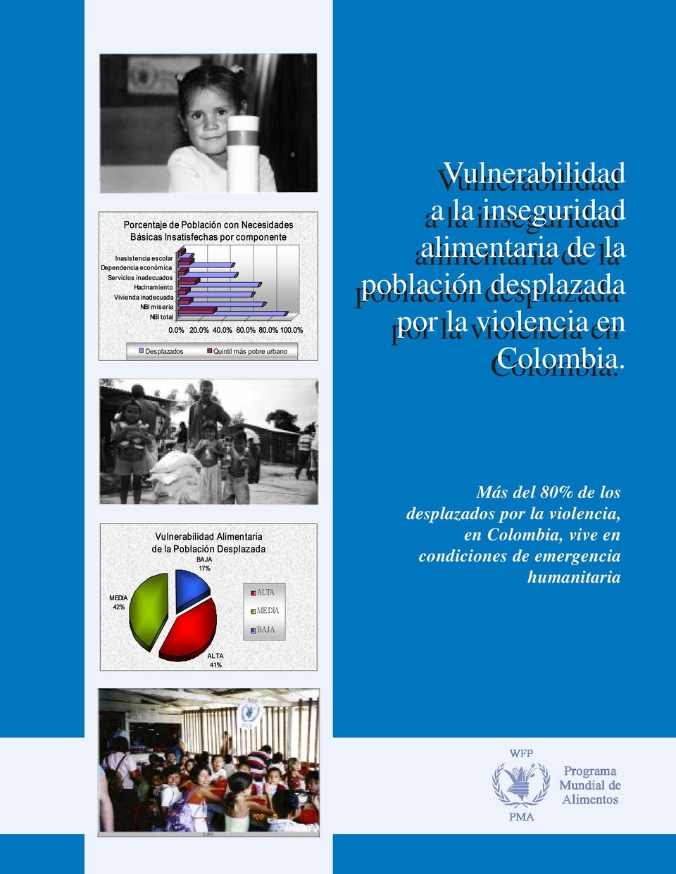0% Quintil más pobre urbano Vulnerabilidad a la la inseguridad alimentaria de de la la población desplazada por la la violencia en en Colombia.