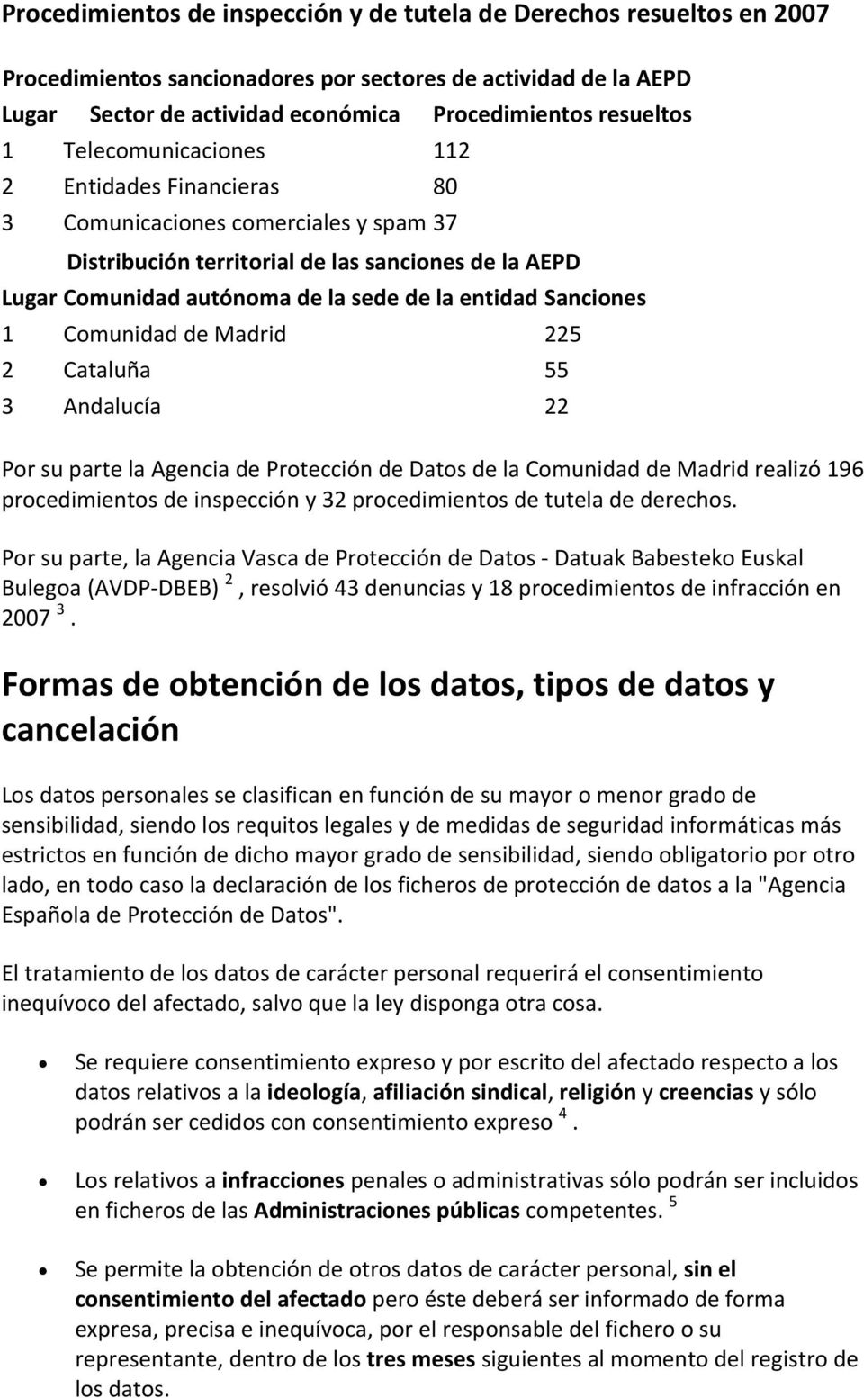 Sanciones 1 Comunidad de Madrid 225 2 Cataluña 55 3 Andalucía 22 Por su parte la Agencia de Protección de Datos de la Comunidad de Madrid realizó 196 procedimientos de inspección y 32 procedimientos