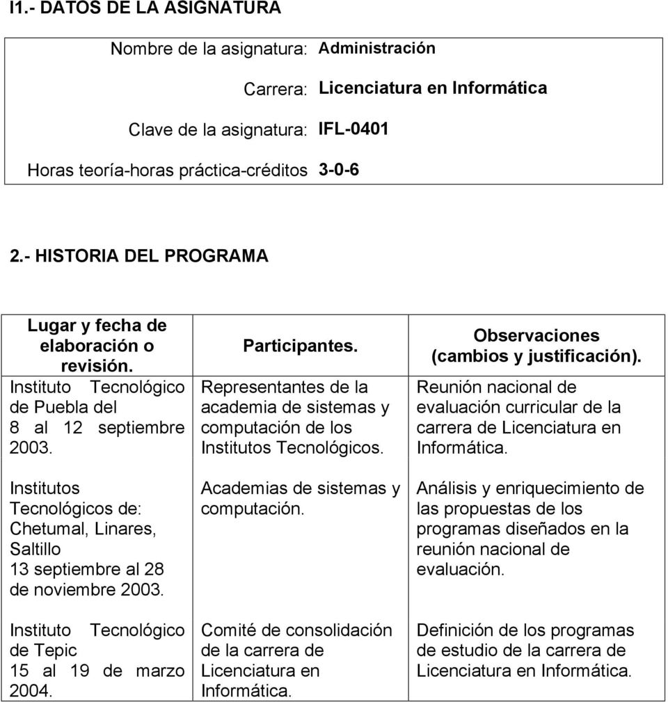 Institutos Tecnológicos de: Chetumal, Linares, Saltillo 13 septiembre al 28 de noviembre 2003. Instituto Tecnológico de Tepic 15 al 19 de marzo 2004. Participantes.