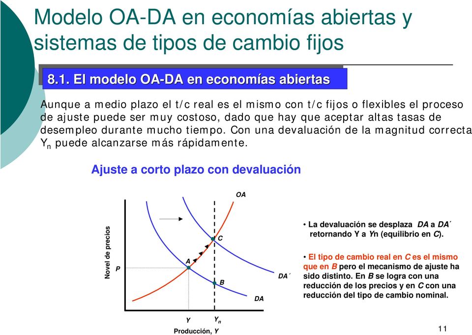 Ajuste a corto plazo con devaluación OA Novel de precios P A C B DA DA La devaluación se desplaza DA a DA retornando Y a Yn (equilibrio en C).