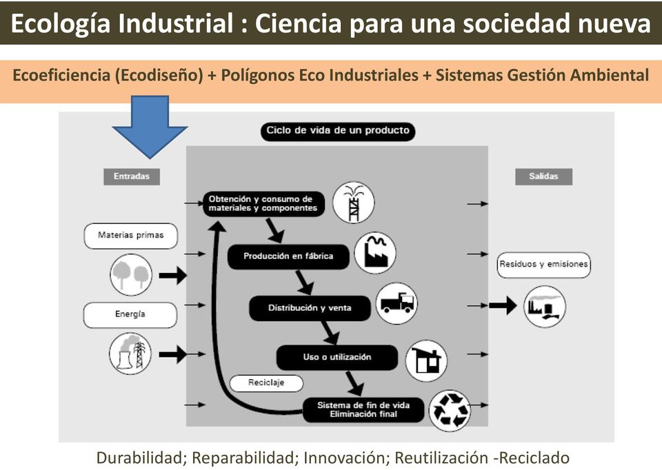 Industriales + Sistemas Gestión Ambiental