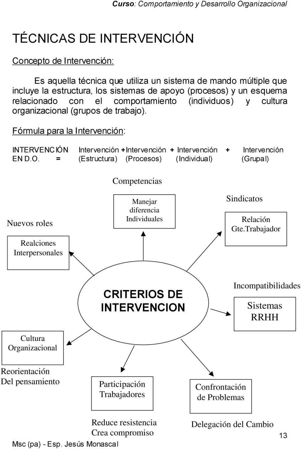 Fórmula para la Intervención: INTERVENCIÓN Intervención +Intervención + Intervención + Intervención EN D.O.
