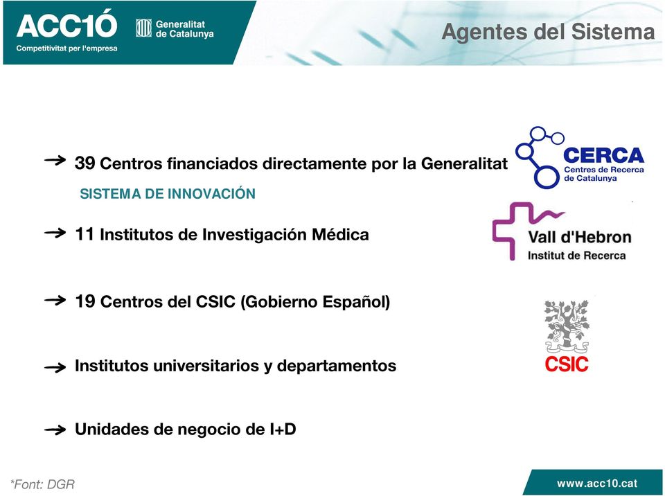 Investigación Médica 19 Centros del CSIC (Gobierno Español)