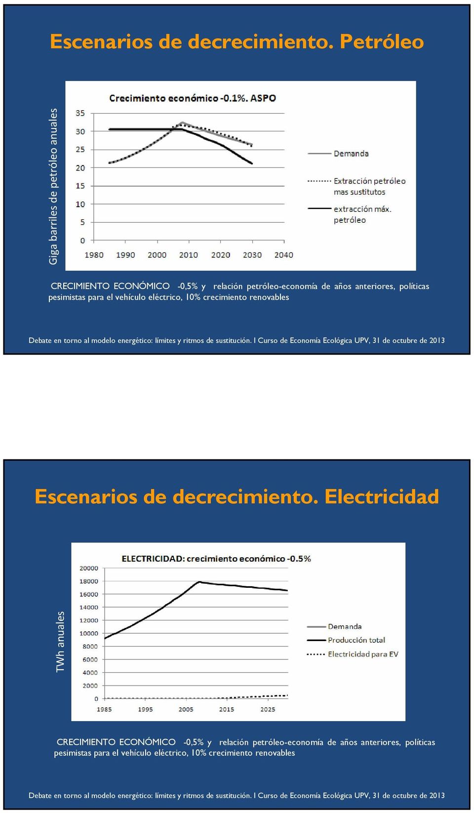 anteriores, políticas pesimistas para el vehículo eléctrico, 10% crecimiento renovables  Electricidad TWh