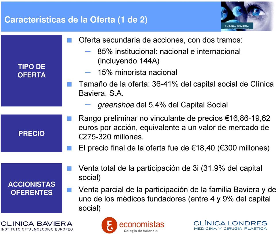 4% del Capital Social Rango preliminar no vinculante de precios 16,86-19,62 euros por acción, equivalente a un valor de mercado de 275-320 millones.