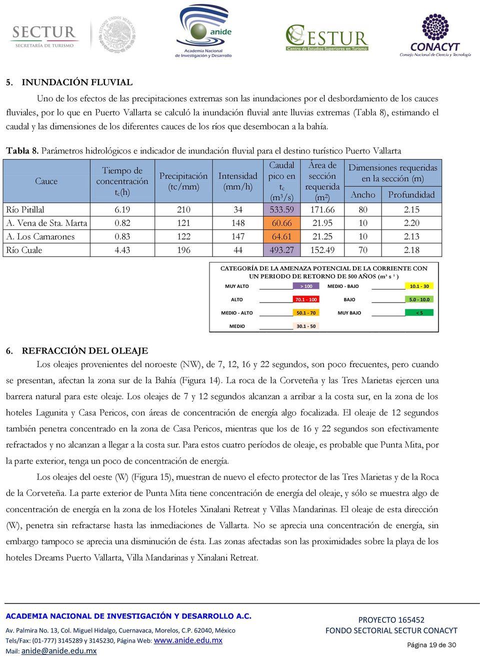 Parámetros hidrológicos e indicador de inundación fluvial para el destino turístico Puerto Vallarta Cauce Tiempo de concentración t c(h) Precipitación (tc/mm) Intensidad (mm/h) Caudal pico en t c (m