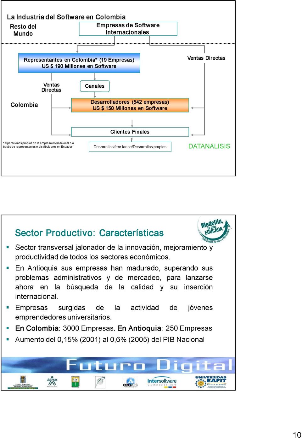 Ecuador Desarrollos free lance/desarrollos propios DATANALISIS Sector Productivo: Características Sector transversal jalonador de la innovación, mejoramiento y productividad de todos los sectores
