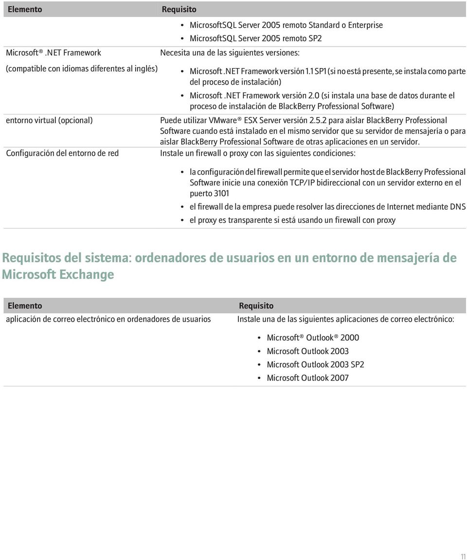 Server 2005 remoto SP2 Necesita una de las siguientes versiones: Microsoft.NET Framework versión 1.1 SP1 (si no está presente, se instala como parte del proceso de instalación) Microsoft.