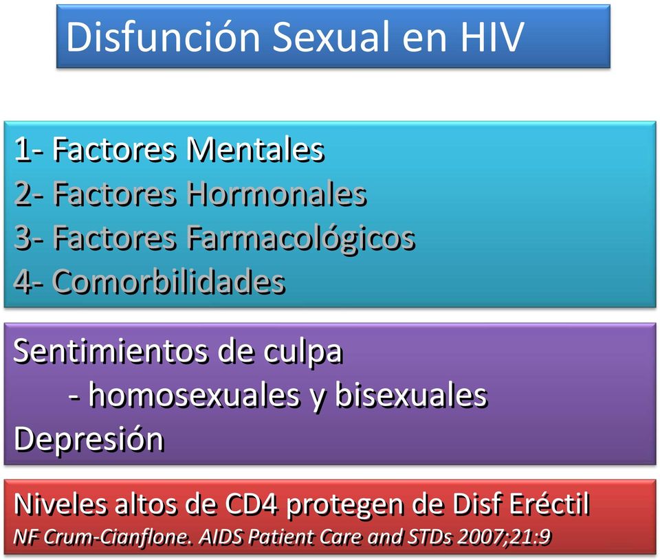 homosexuales y bisexuales Depresión Niveles altos de CD4 protegen de