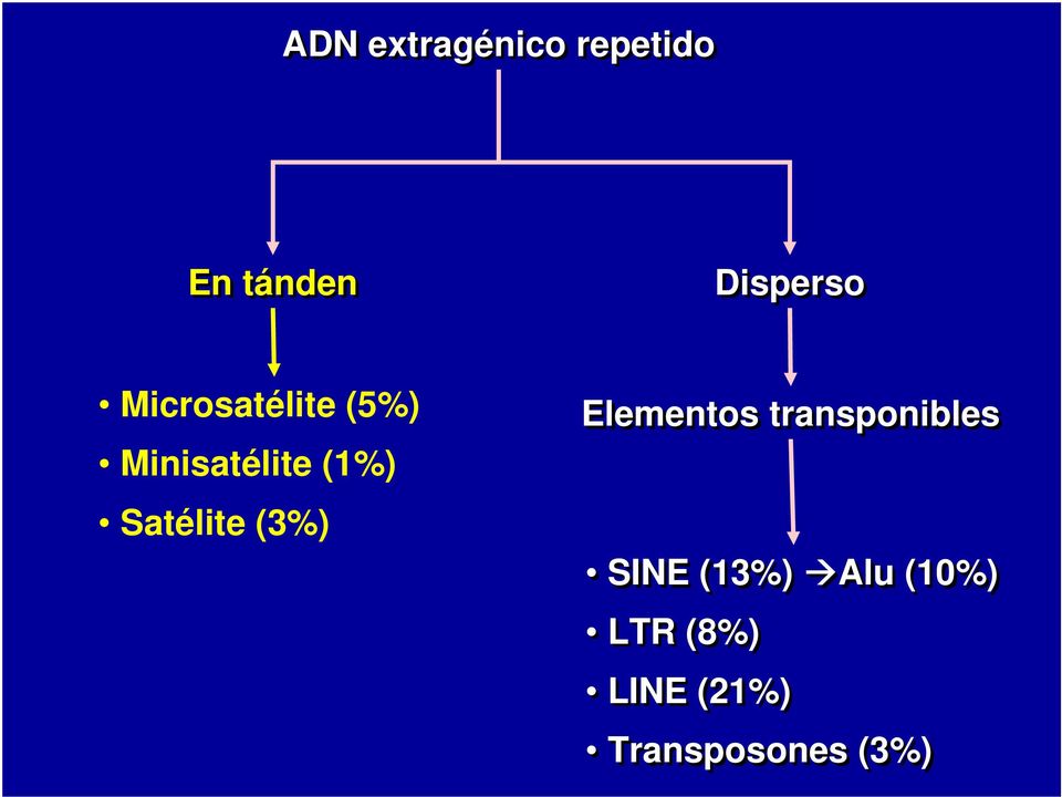 Satélite (3%) Elementos transponibles SINE