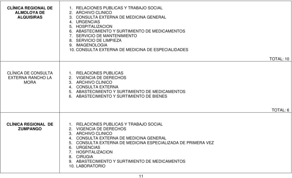RELACIONES PUBLICAS 3. ARCHIVO CLINICO 4. CONSULTA EXTERNA 5. ABASTECIMIENTO Y SURTIMIENTO DE MEDICAMENTOS 6.