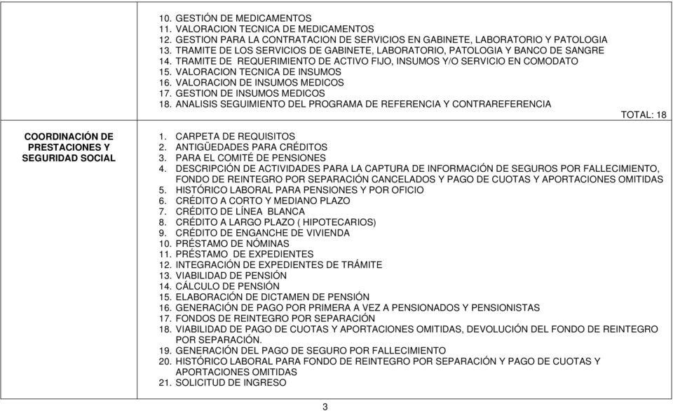 VALORACION DE INSUMOS MEDICOS 17. GESTION DE INSUMOS MEDICOS 18. ANALISIS SEGUIMIENTO DEL PROGRAMA DE REFERENCIA Y CONTRAREFERENCIA TOTAL: 18 COORDINACIÓN DE PRESTACIONES Y SEGURIDAD SOCIAL 1.