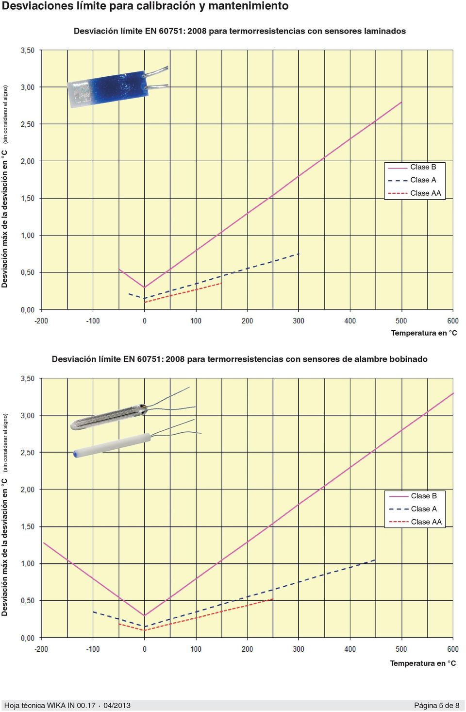 en C Desviación límite EN 60751: 2008 para termorresistencias con sensores de alambre bobinado Desviación máx de la