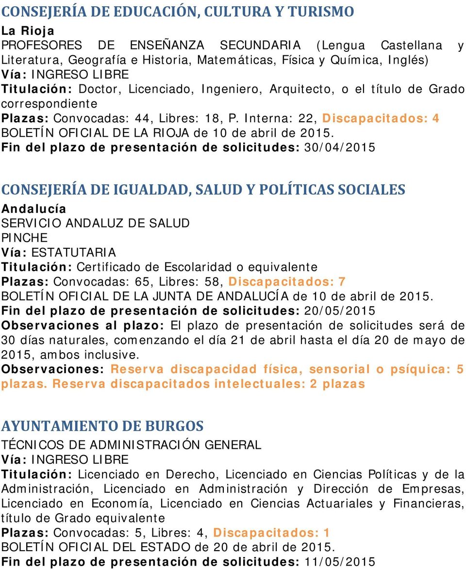 Interna: 22, Discapacitados: 4 BOLETÍN OFICIAL DE LA RIOJA de 10 de abril de 2015.