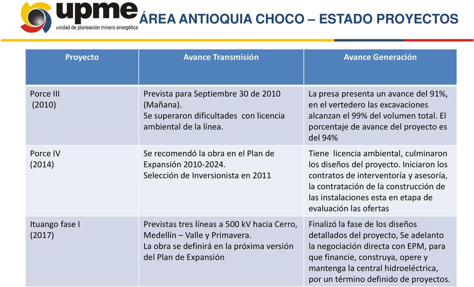 Selecciónde Inversionista en 2011 Previstas tres líneas a 500 kv hacia Cerro, Medellín Valle y Primavera.
