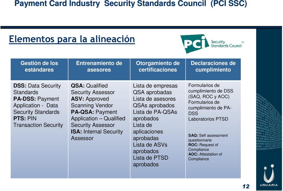 Internal Security Assessor Lista de empresas QSA aprobadas Lista de asesores QSAs aprobados Lista de PA-QSAs aprobados Lista de aplicaciones aprobadas Lista de ASVs aprobados Lista de PTSD