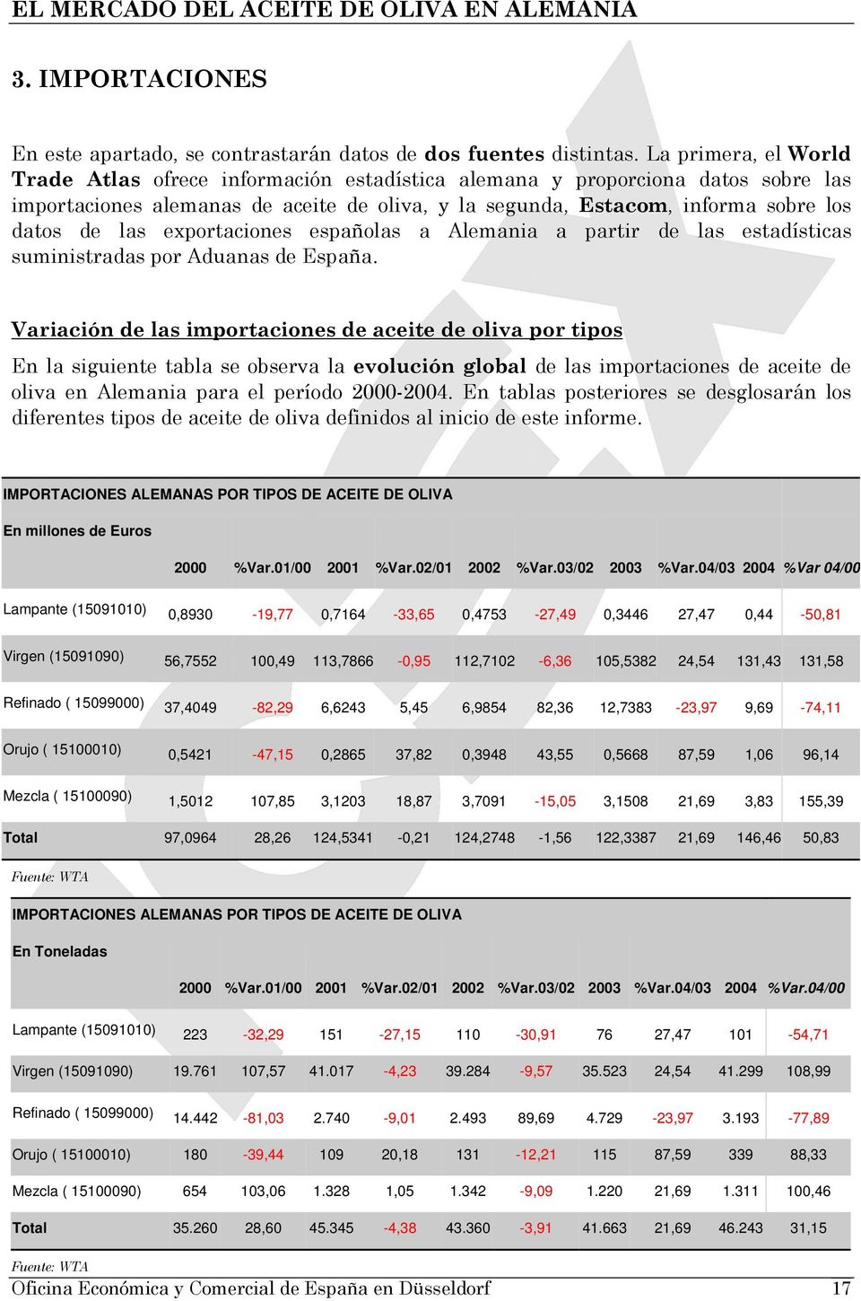 exportaciones españolas a Alemania a partir de las estadísticas suministradas por Aduanas de España.