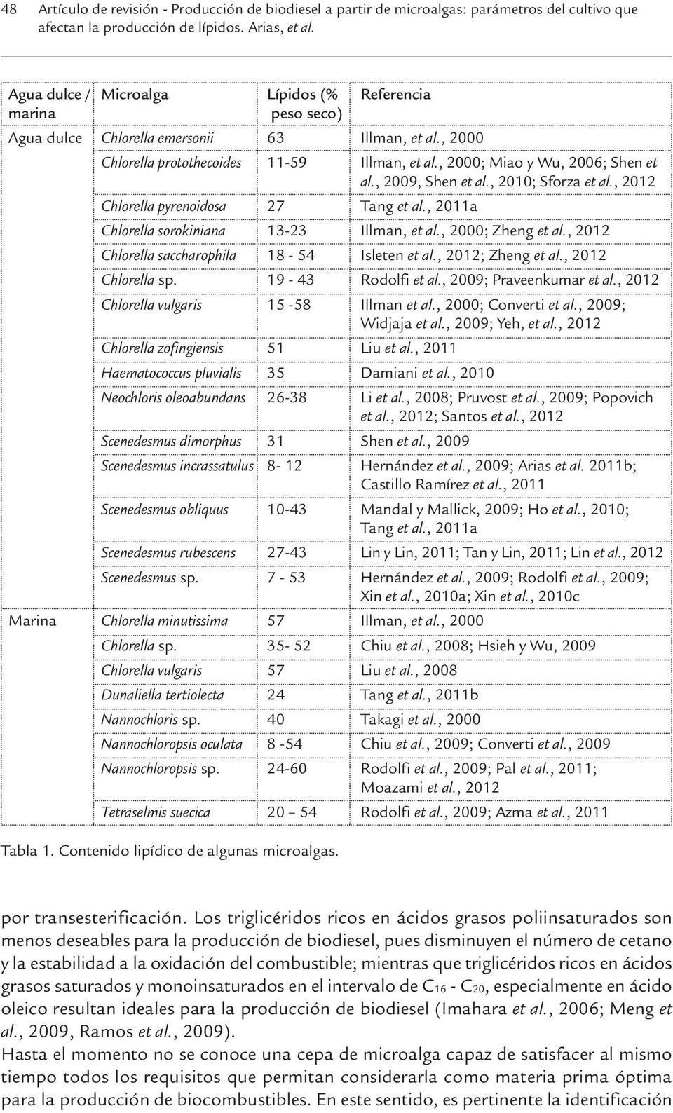 , 2009, Shen et al., 2010; Sforza et al., 2012 Chlorella pyrenoidosa 27 Tang et al., 2011a Chlorella sorokiniana 13-23 Illman, et al., 2000; Zheng et al.