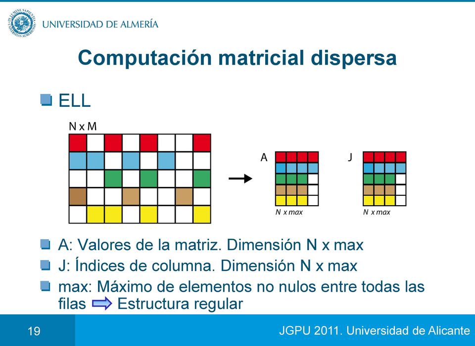 Dimensión N x max J: Índices de columna.