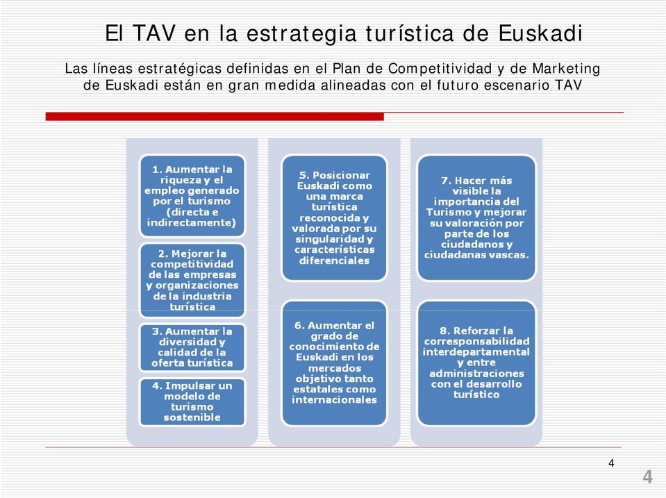 Competitividad y de Marketing de Euskadi están
