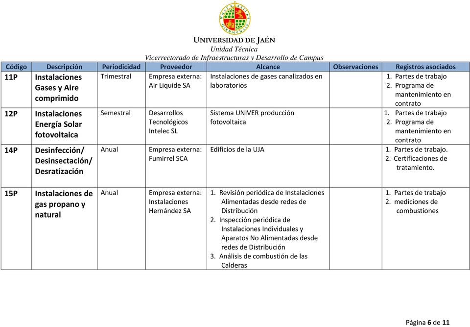 Programa de mantenimiento en contrato 2. Programa de mantenimiento en contrato. 2. Certificaciones de tratamiento. 15P de gas propano y natural Hernández SA 1.