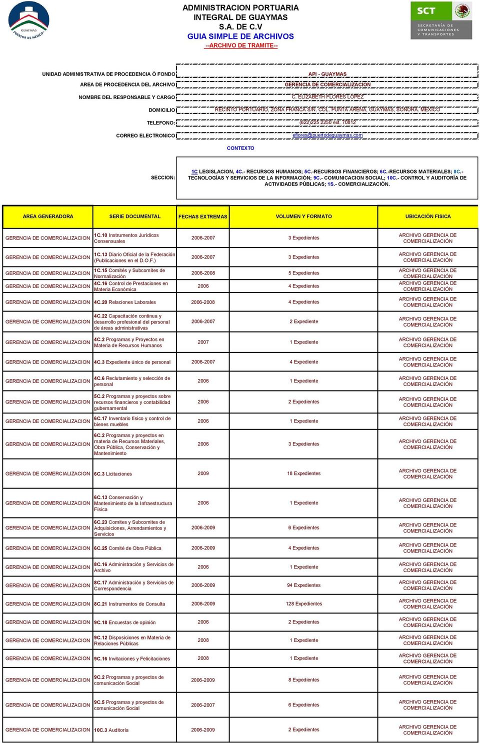 13 Diario Oficial de la Federación (Publicaciones en el D.O.F.) 1C.15 Comités y Subcomites de Normalización 4C.