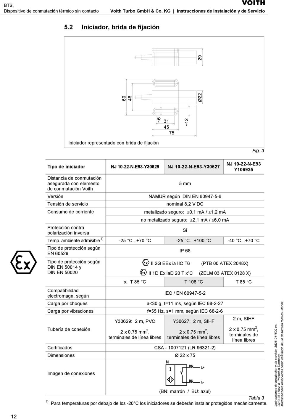 Consumo de corriente Protección contra polarización inversa nominal 8,2 V DC metalizado seguro: 0,1 ma / 1,2 ma no metalizado seguro: 2,1 ma / 6,0 ma Sí NJ 10-22-N-E93 Y106925 Temp.