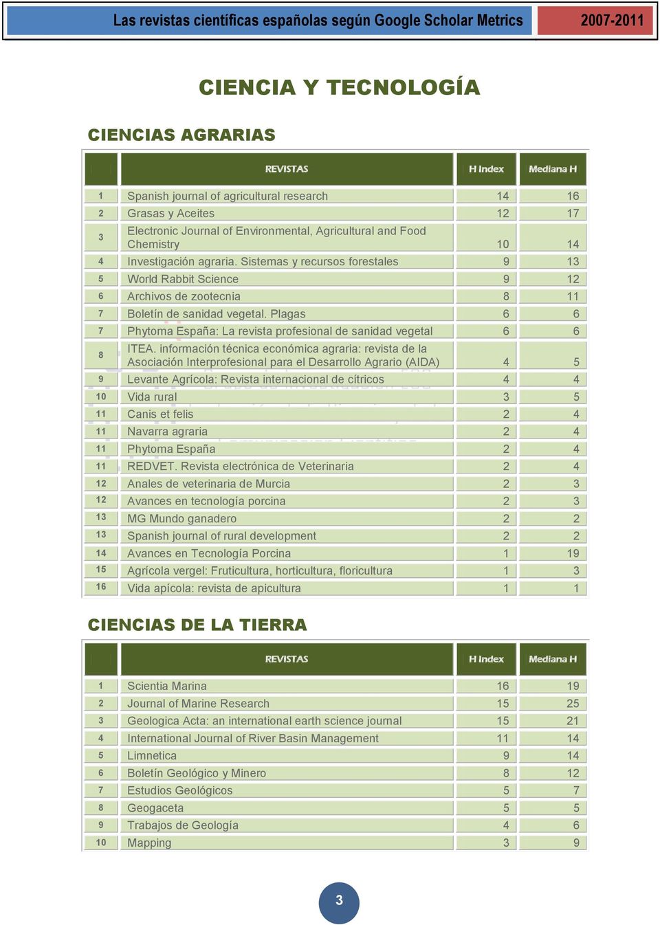 Plagas 6 6 7 Phytoma España: La revista profesional de sanidad vegetal 6 6 8 ITEA.