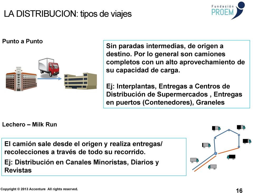 Ej: Interplantas, Entregas a Centros de Distribución de Supermercados, Entregas en puertos (Contenedores), Graneles