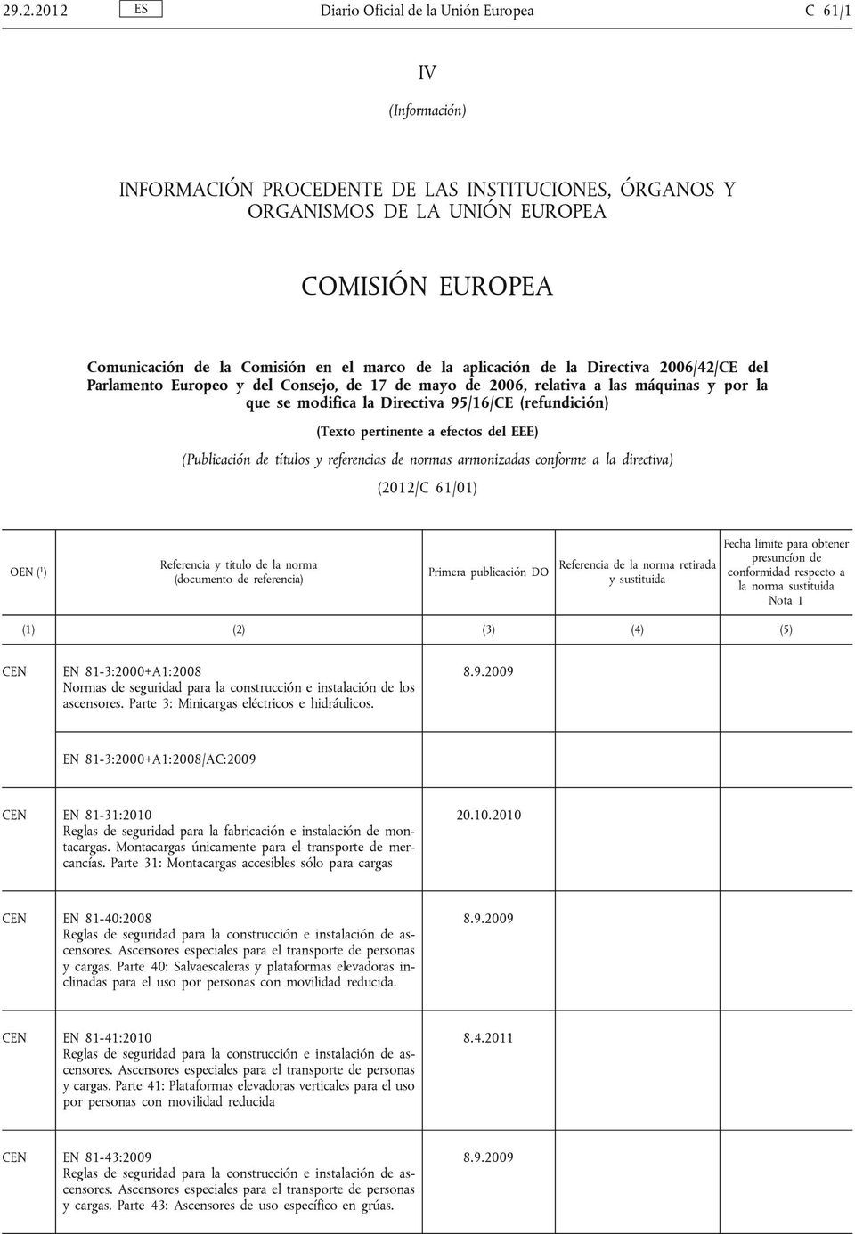 (refundición) (Texto pertinente a efectos del EEE) (Publicación de títulos y referencias de normas armonizadas conforme a la directiva) (2012/C 61/01) OEN ( 1 ) Referencia y título de la norma