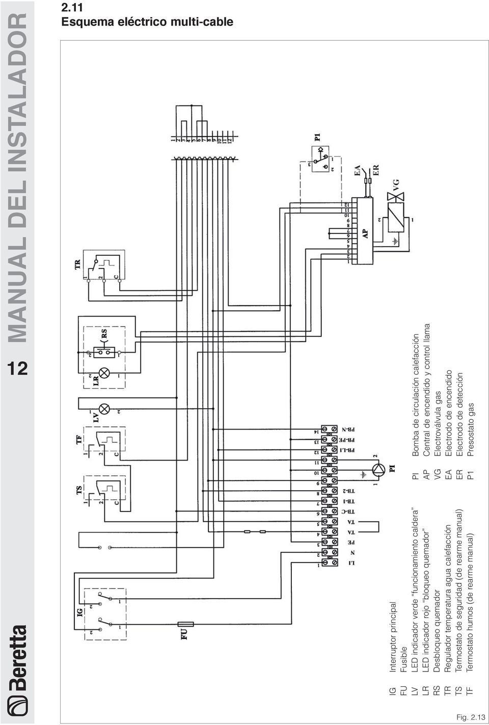 gas EA Electrodo de encendido ER Electrodo de detección P1 Presostato gas IG Interruptor principal FU Fusible LV LED indicador