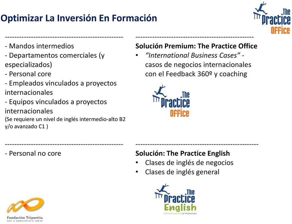 -------------------------------------------------- - Personal no core -------------------------------------------------- Solución Premium: The Practice Office International Business
