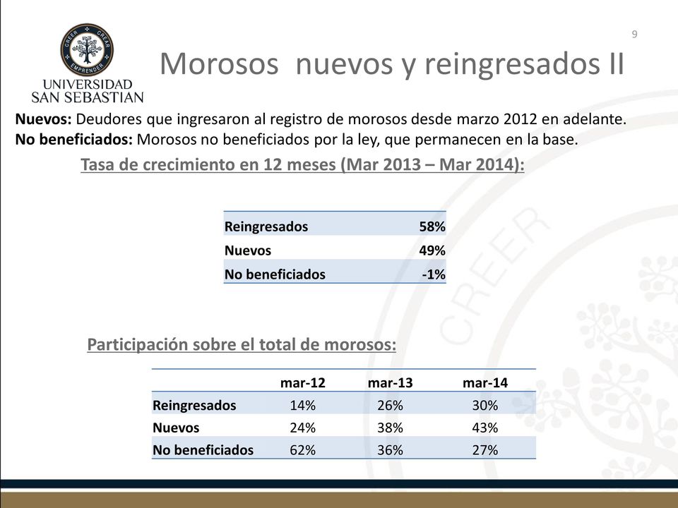 Tasa de crecimiento en 12 meses (Mar 2013 Mar 2014): Reingresados 58% Nuevos 49% No beneficiados -1%