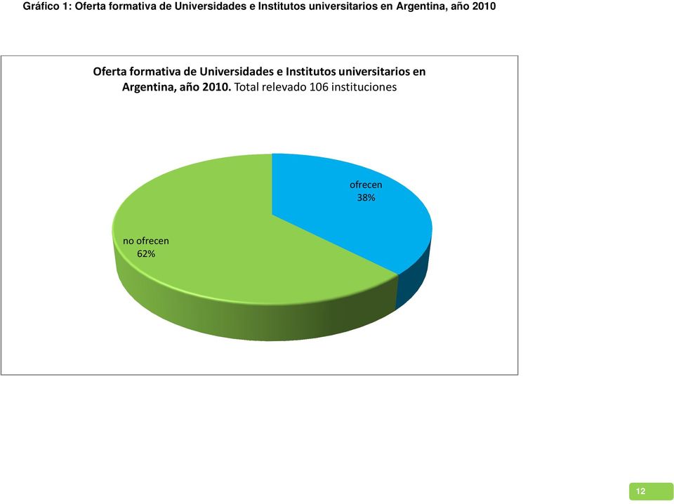 Universidades e Institutos universitarios en Argentina, año