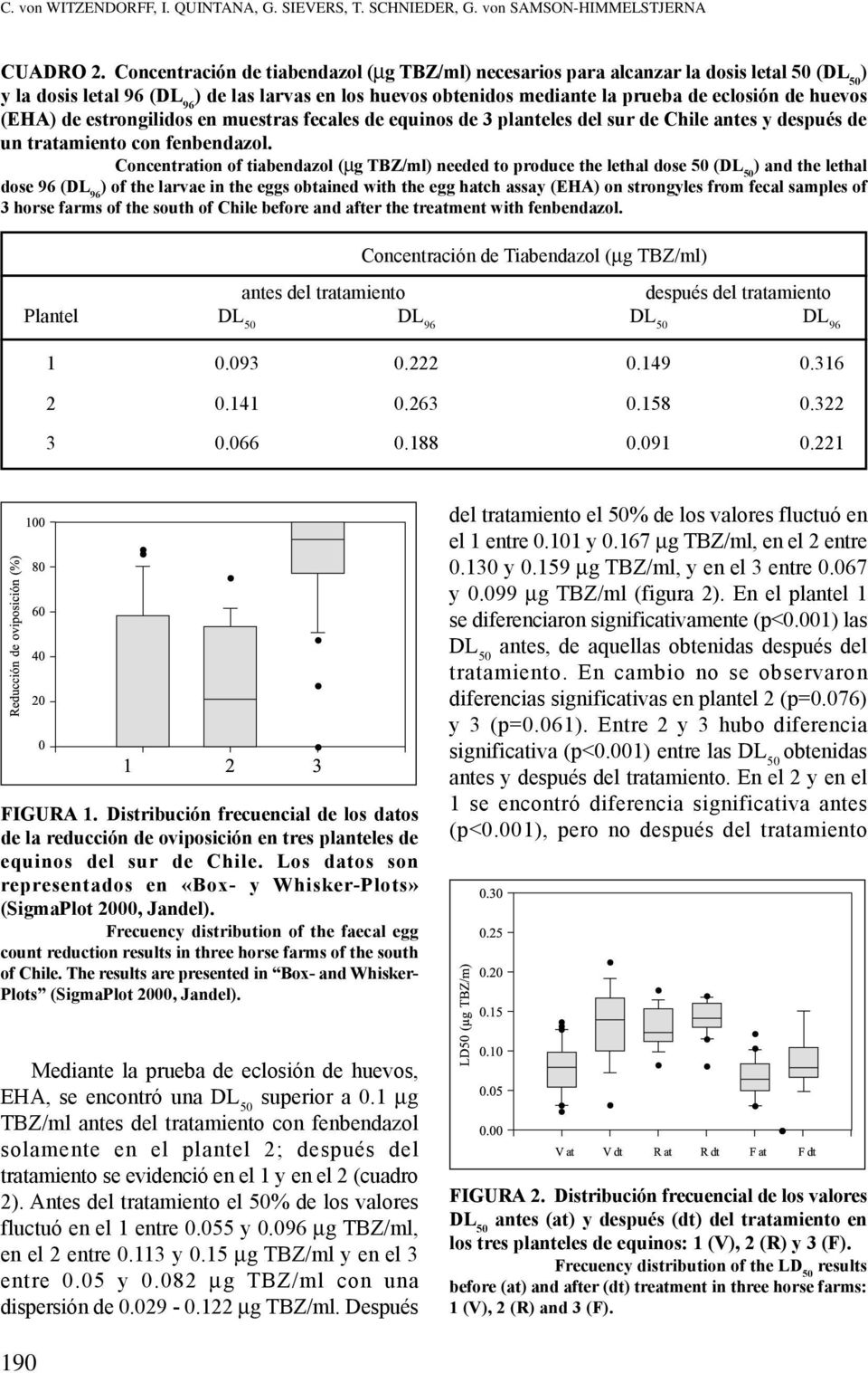 (EHA) de estrongilidos en muestras fecales de equinos de 3 planteles del sur de Chile antes y después de un tratamiento con fenbendazol.