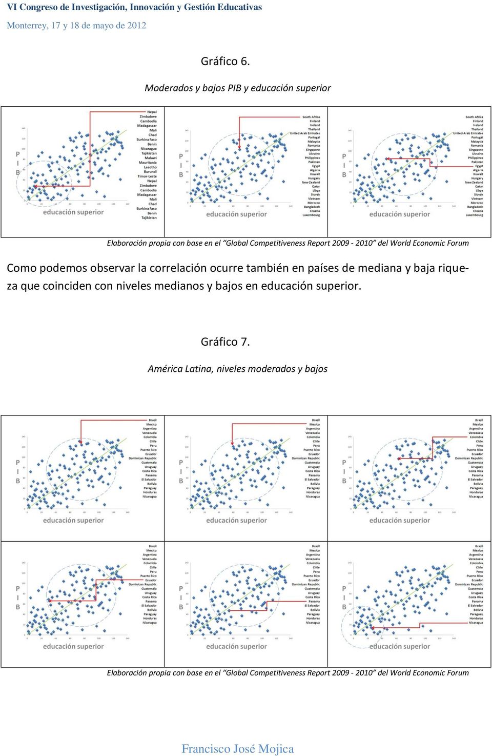 2009-2010 del World Economic Forum Como podemos observar la correlación ocurre también en países de mediana y baja