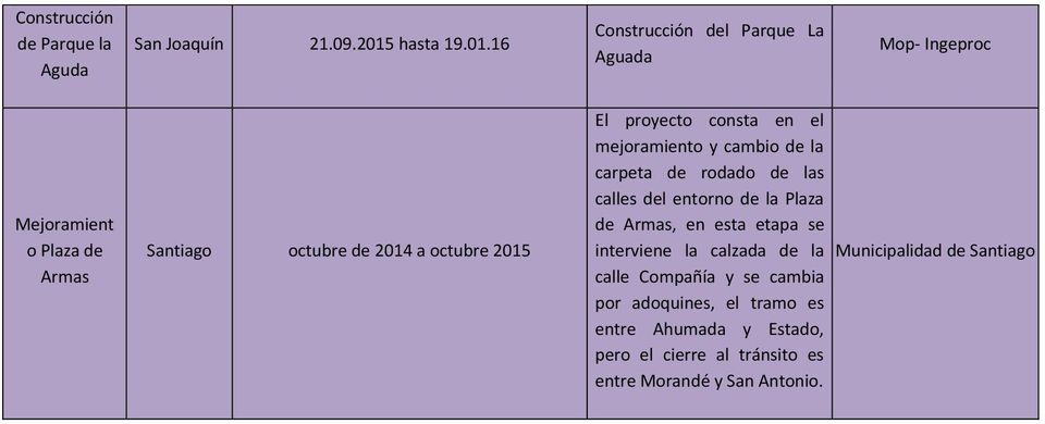 16 del Parque La Aguada Mop- Ingeproc Mejoramient o Plaza de Armas octubre de 2014 a octubre 2015 El proyecto consta