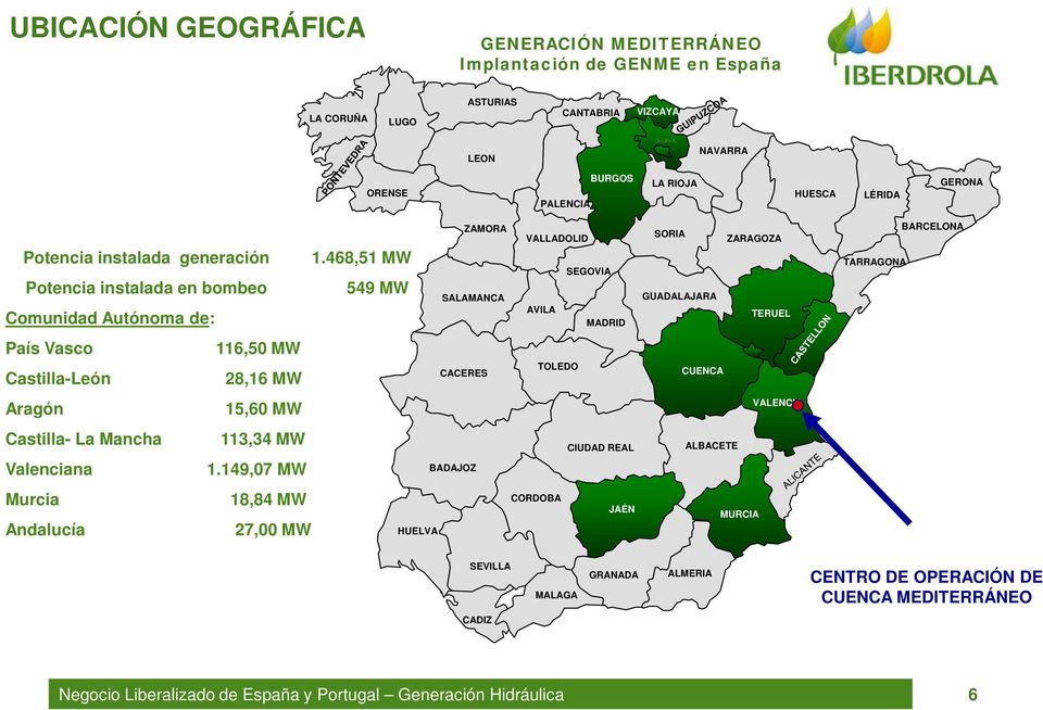 468,51 MW Potencia instalada en bombeo 549 MW Comunidad Autónoma de: País Vasco 116,50 MW Castilla-León 28,16 MW Aragón 15,60 MW Castilla- La Mancha 113,34 MW Valenciana 1.