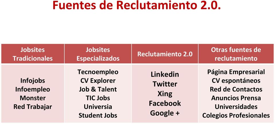 Explorer Job & Talent TIC Jobs Universia Student Jobs Linkedin Twitter Xing Facebook Google +