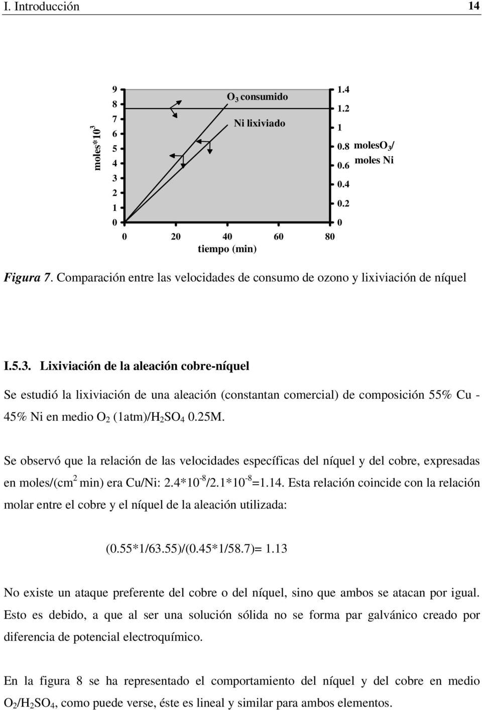 Lixiviación de la aleación cobre-níquel Se estudió la lixiviación de una aleación (constantan comercial) de composición 55% Cu - 45% Ni en medio O (1atm)/H SO 4 0.5M.