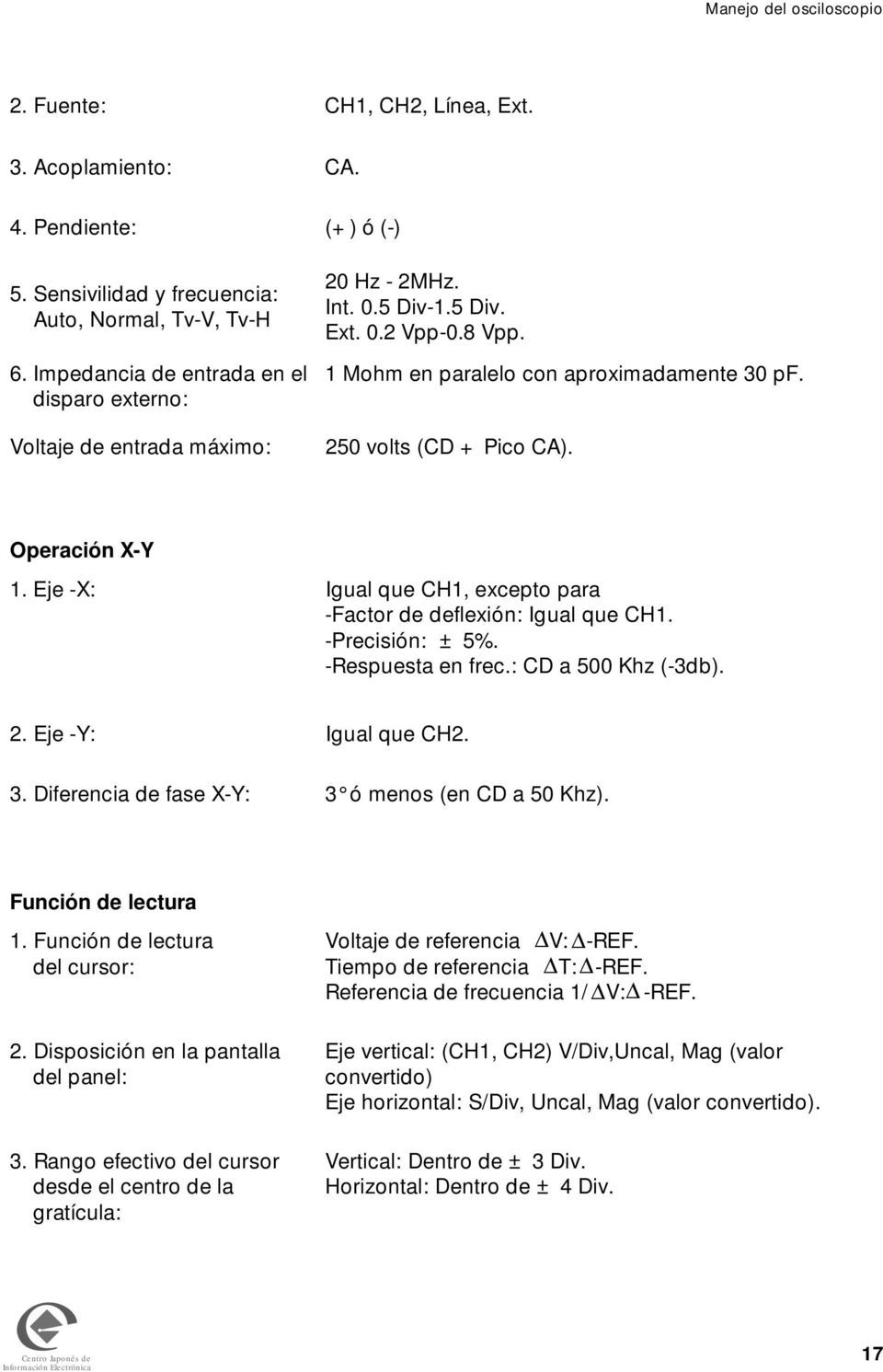 250 volts (CD + Pico CA). Operación X-Y 1. Eje -X: Igual que CH1, excepto para -Factor de deflexión: Igual que CH1. -Precisión: ± 5%. -Respuesta en frec.: CD a 500 Khz (-3db). 2.